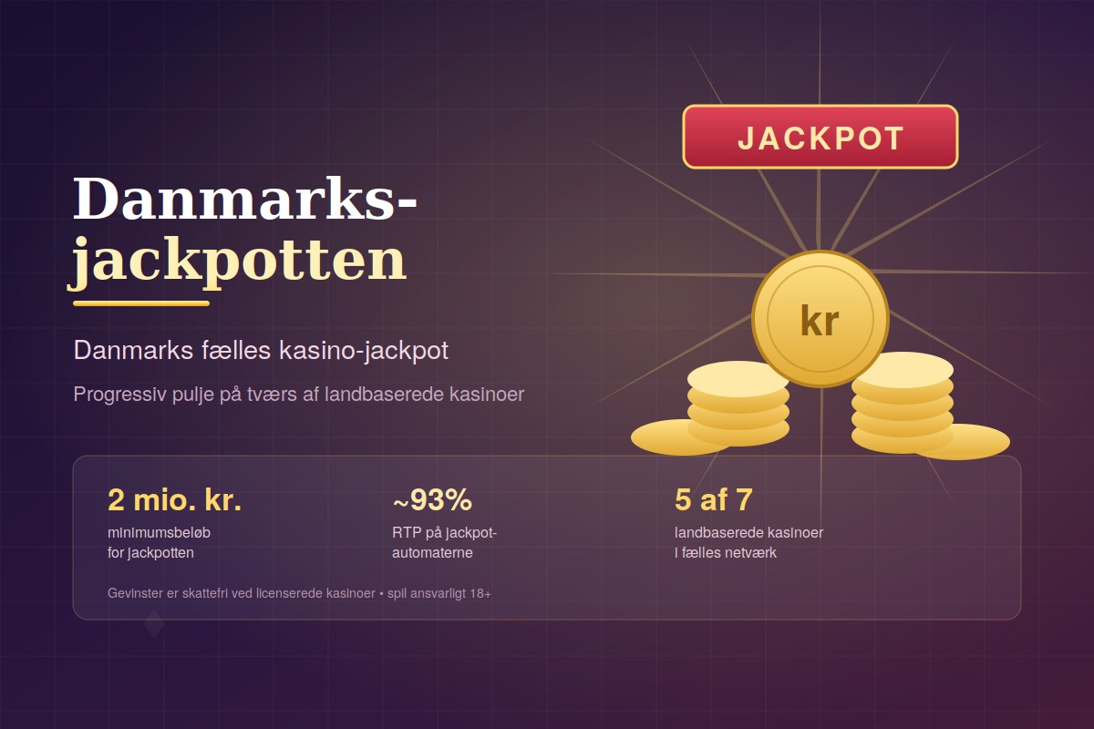 Danmarksjackpotten – Danmarks fælles kasino-jackpot