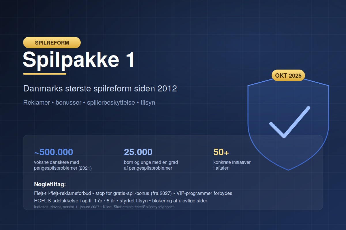 Spilpakke 1 - Danmarks største spilreform siden 2012