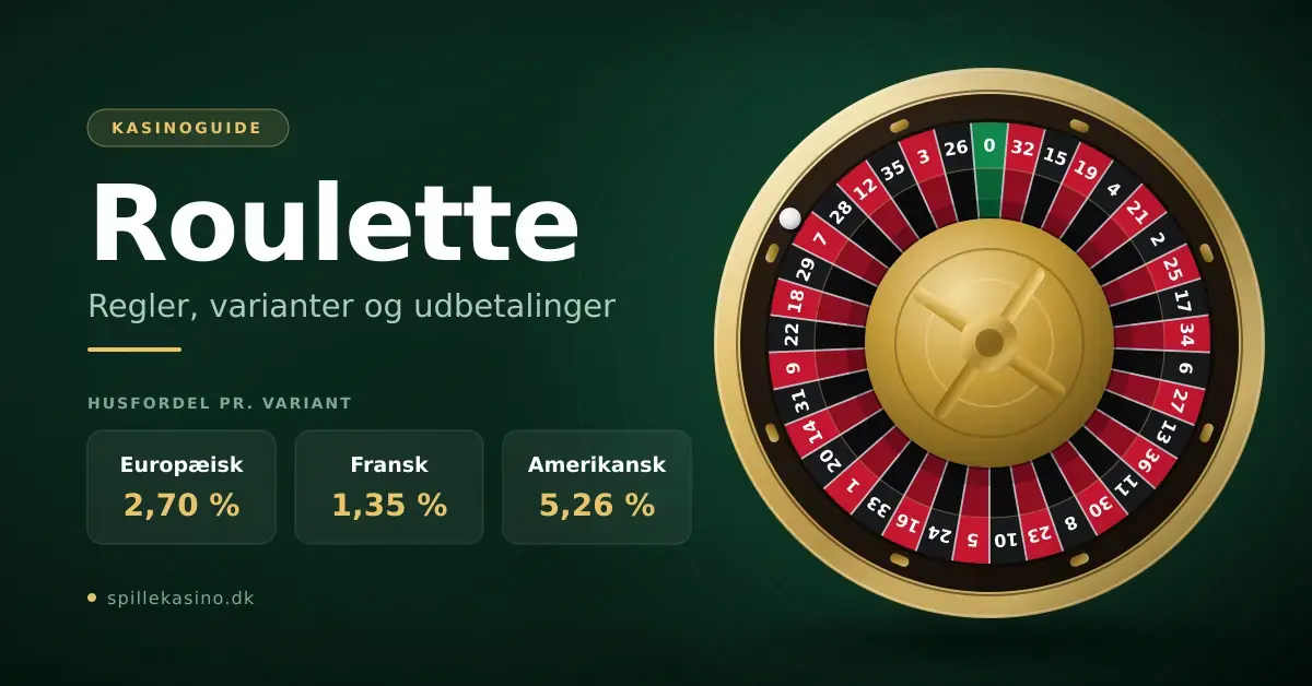 Illustration af et europæisk roulettehjul med ét grønt nul og hvid kugle ved siden af overskriften "Roulette" og husfordelen for europæisk, fransk og amerikansk roulette.