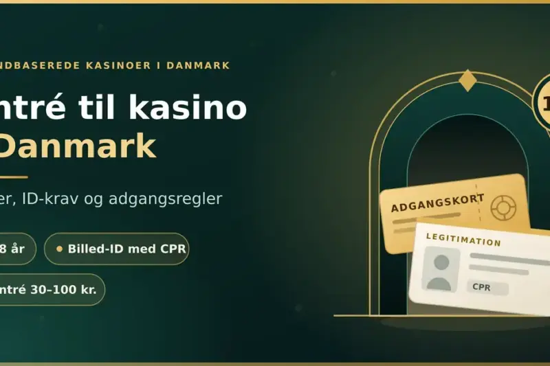 Grafik med teksten "Entré til kasino i Danmark – priser, ID-krav og adgangsregler" ved siden af en kasinoindgang med adgangskort, legitimationskort med CPR og et 18+-mærke.