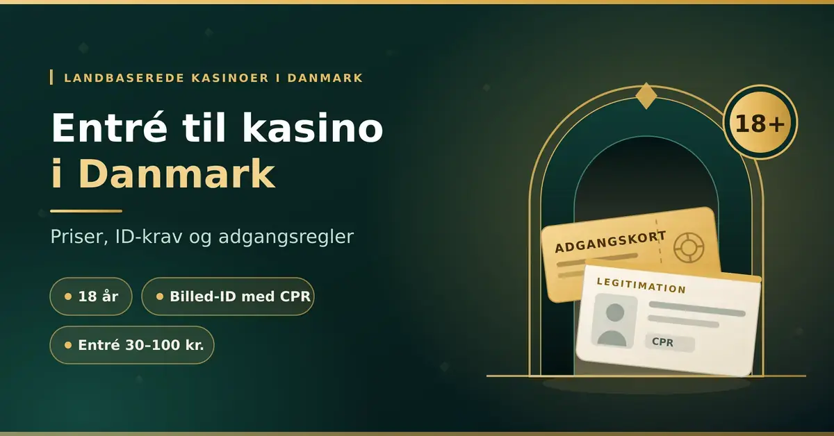 Grafik med teksten "Entré til kasino i Danmark – priser, ID-krav og adgangsregler" ved siden af en kasinoindgang med adgangskort, legitimationskort med CPR og et 18+-mærke.