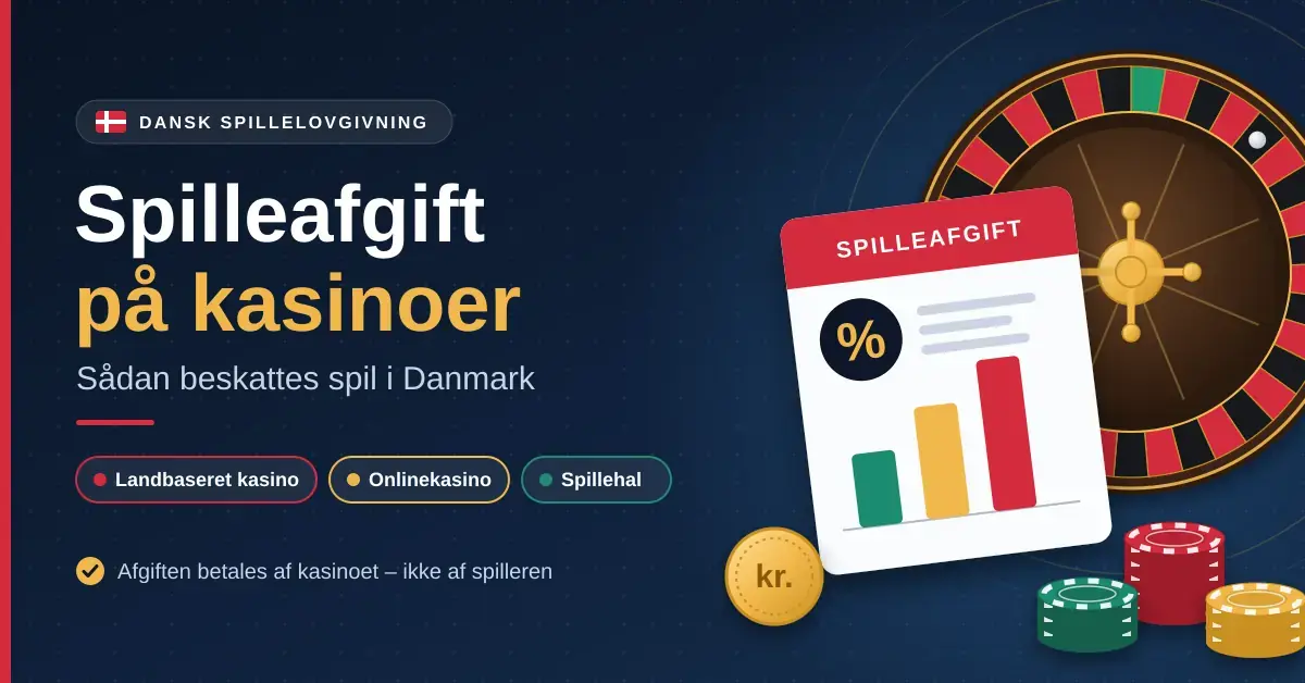 Grafik om spilleafgift på kasinoer i Danmark med et roulettehjul, spillejetoner, en kronemønt og et afgiftsdokument med procenttegn og søjlediagram samt teksten "Sådan beskattes spil i Danmark".
