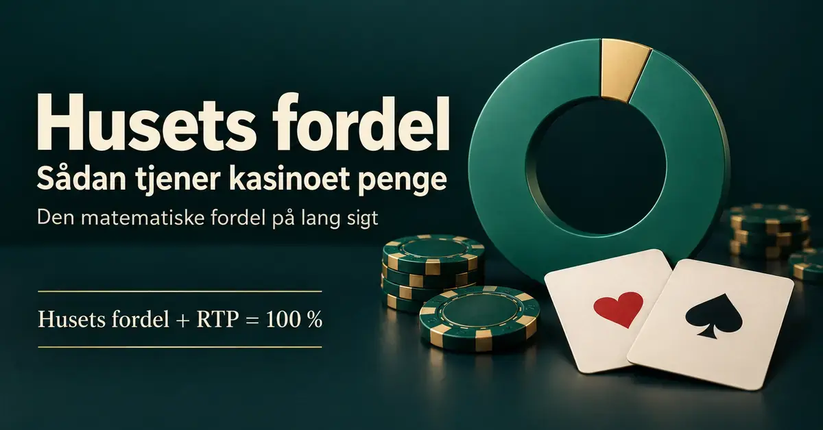 Grafik med kasinobrikker, spillekort og et ringdiagram, der illustrerer husets matematiske fordel, samt formlen husets fordel + RTP = 100 %.